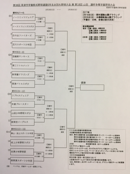 草津市学童連盟6年生お別れ大会の組合せが決まりました