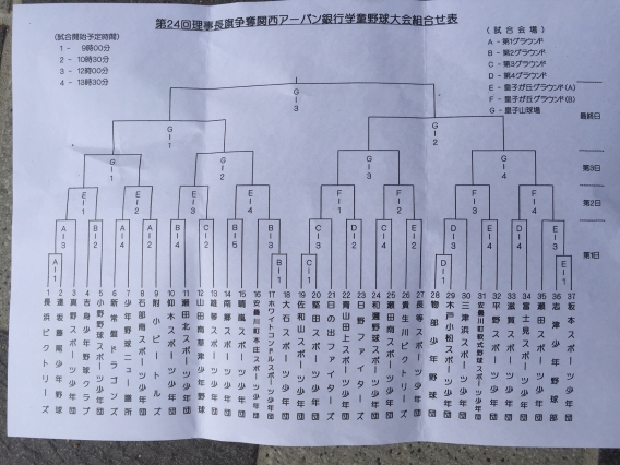 関西アーバン杯　組合せ