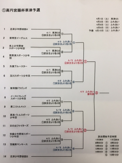 全日本学童野球大会(高円宮賜杯) 草津支部