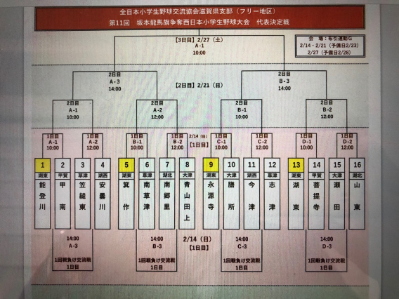 全日本小学生野球交流協会 滋賀県支部の組合せ